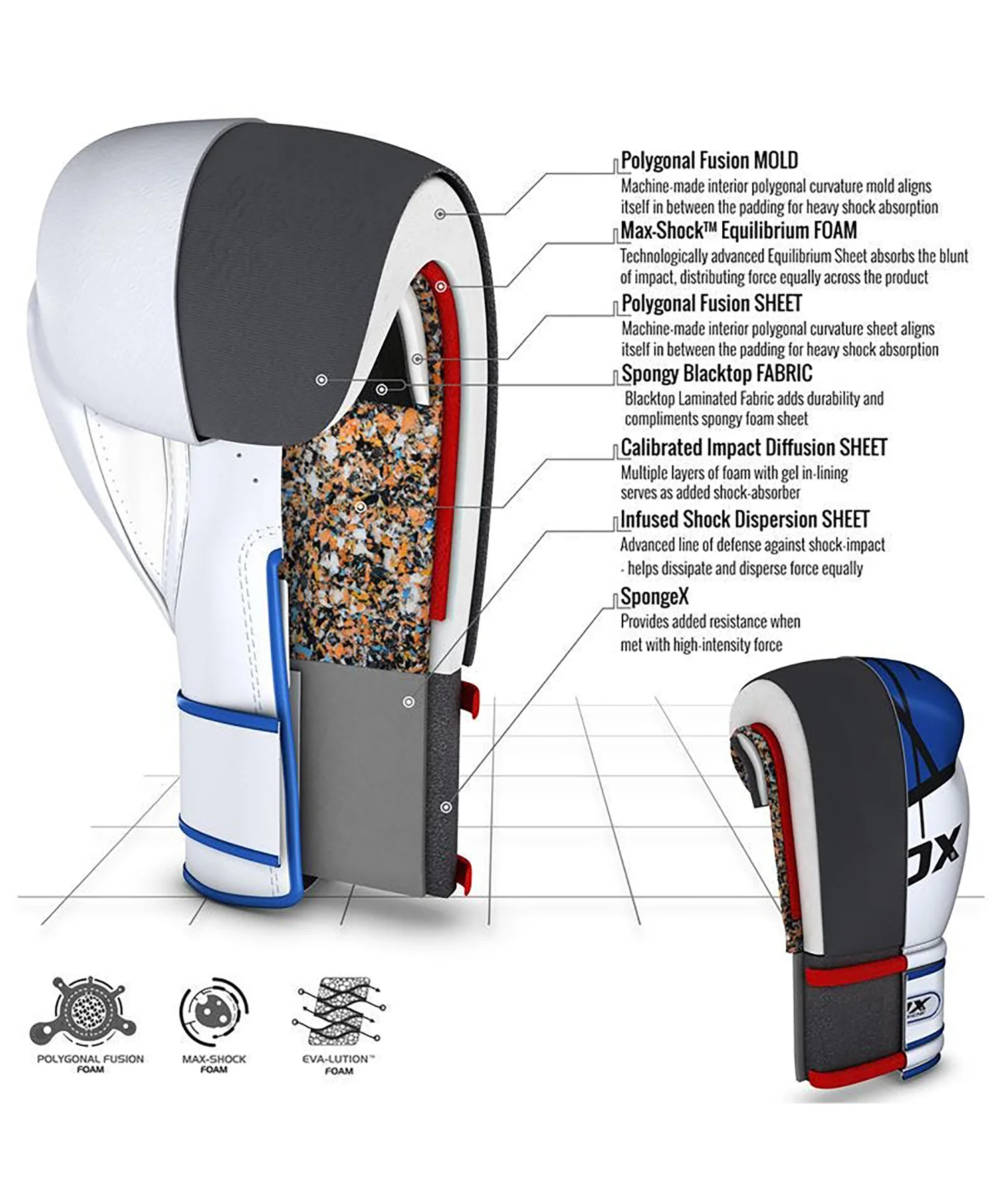 Gants de Boxe Rdx Sports Quadro-Dome - Blanc/Bleu - Image 2