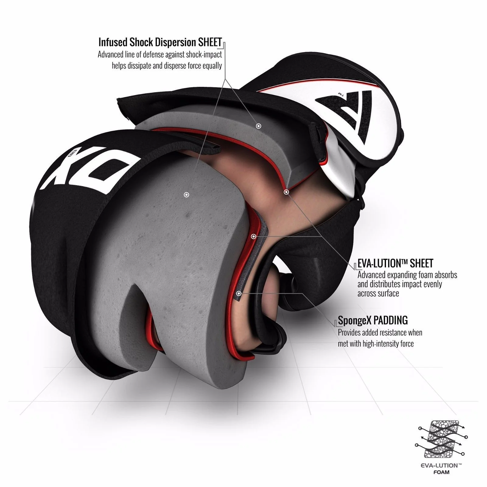 Gants de MMA RDX Sports - Noir - Image 4